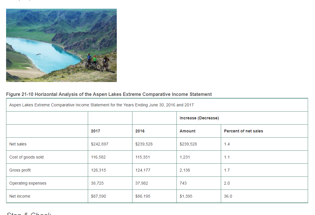 QRB/5001 Week 6 Individual Assignment 23