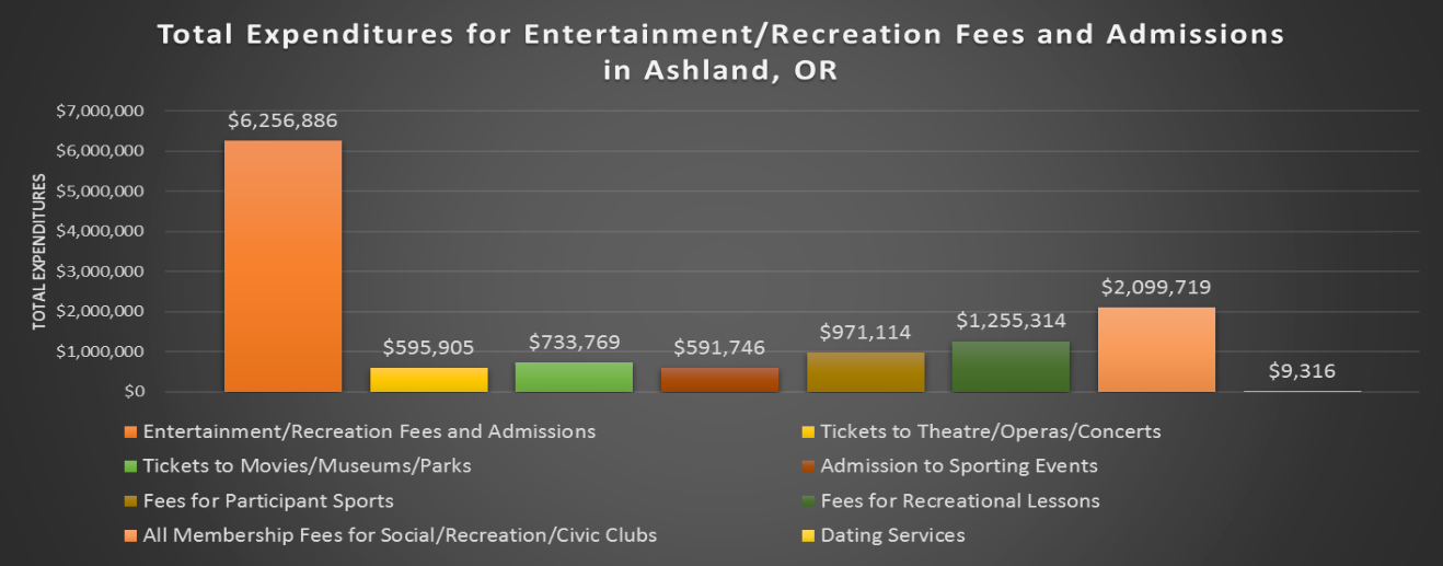 Peer Review Activities 1
