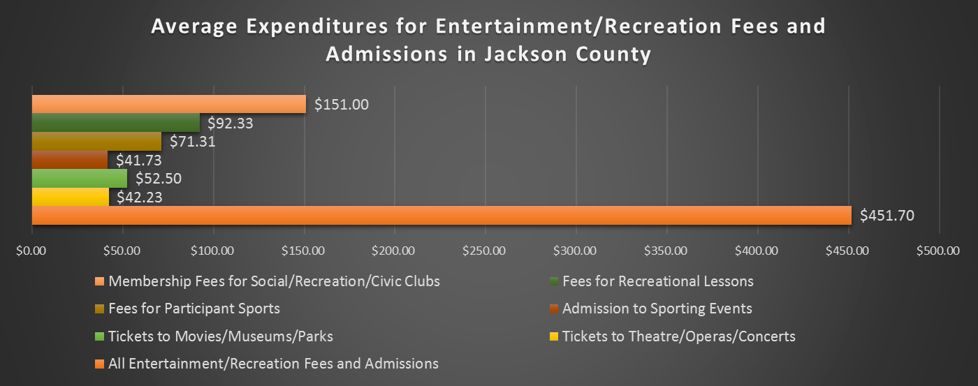 Peer Review Activities 2