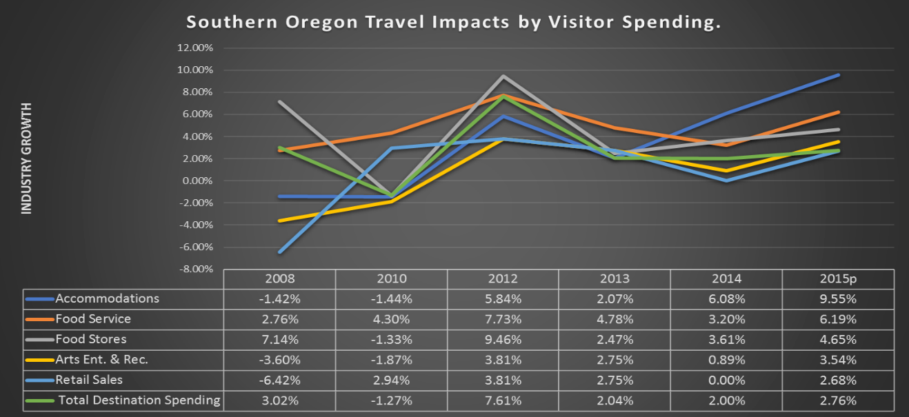 Peer Review Activities 5