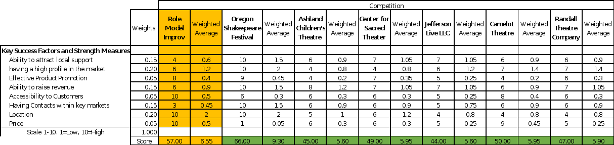 Peer Review Activities 8
