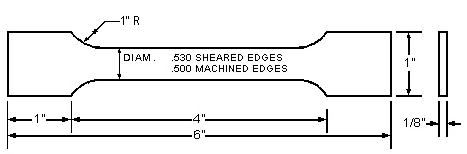 3 labs for mechanics of solid half completed 1