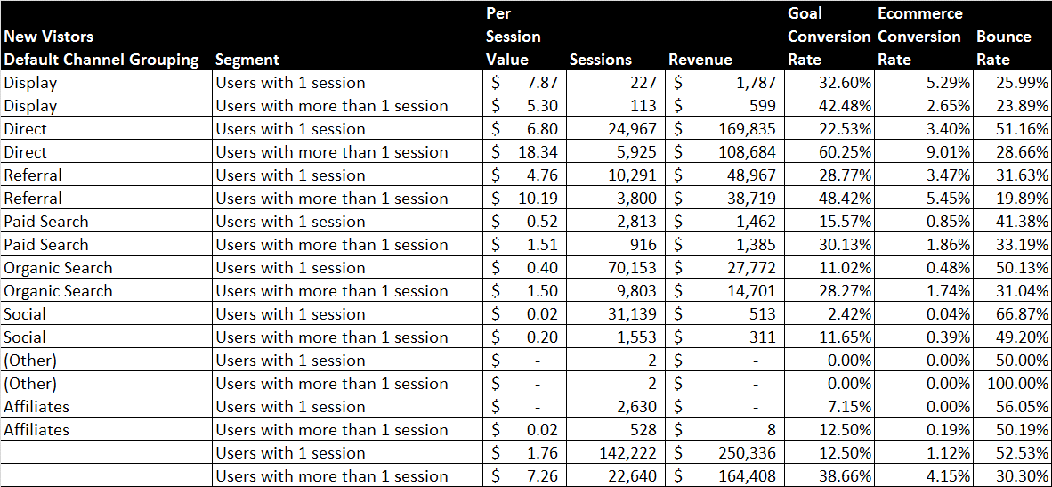 very imp please make it very very effectively and no plagiarism all in APA format with min 800 word 4