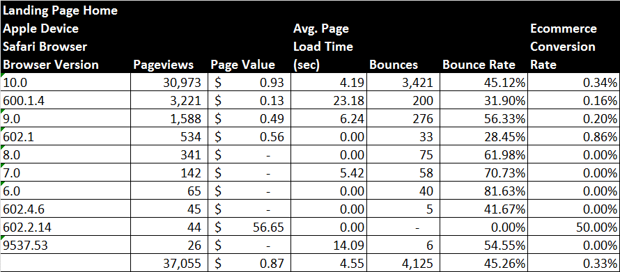 very imp please make it very very effectively and no plagiarism all in APA format with min 800 word 9