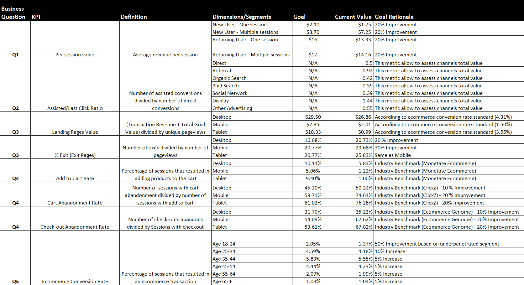 very imp please make it very very effectively and no plagiarism all in APA format with min 800 word 18