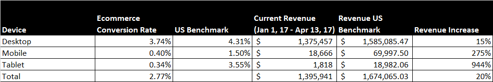 very imp please make it very very effectively and no plagiarism all in APA format with min 800 word 20