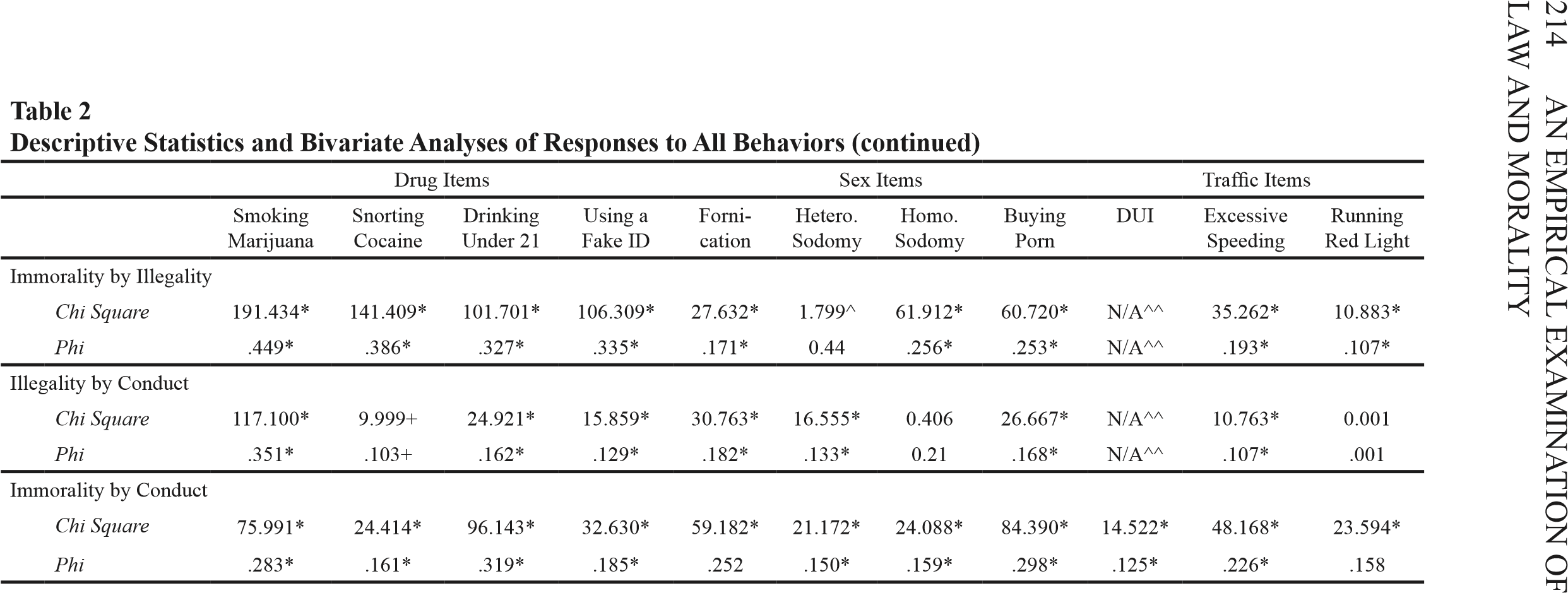Criminal Justice and the study of morality 1