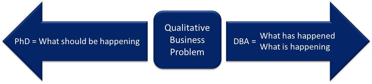 Assignment: Small-Scale Qualitative Research ProjectâThe Interview Guide 4