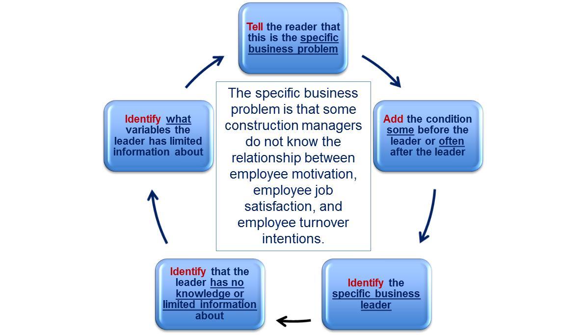 Assignment: Small-Scale Qualitative Research ProjectâThe Interview Guide 8