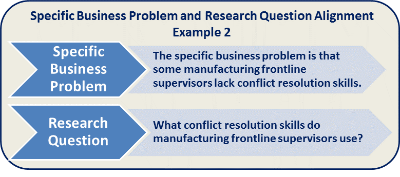 Assignment: Small-Scale Qualitative Research ProjectâThe Interview Guide 12