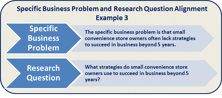 Assignment: Small-Scale Qualitative Research ProjectâThe Interview Guide 13