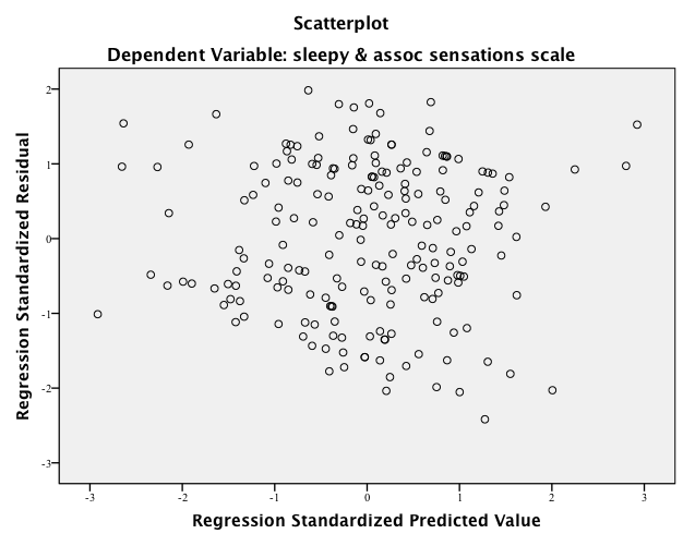 Assignment: Small-Scale Qualitative Research ProjectâThe Interview Guide 20
