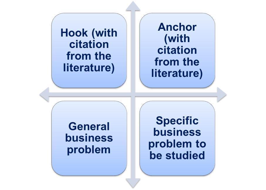 Discussion: Principles and Methods of Qualitative Data Collection 6