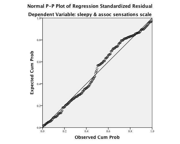 Discussion: Principles and Methods of Qualitative Data Collection 19