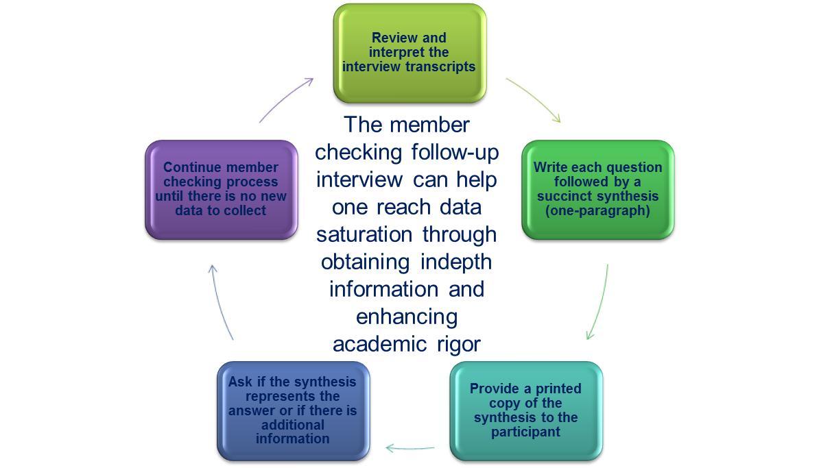 Discussion: Principles and Methods of Qualitative Data Collection 23