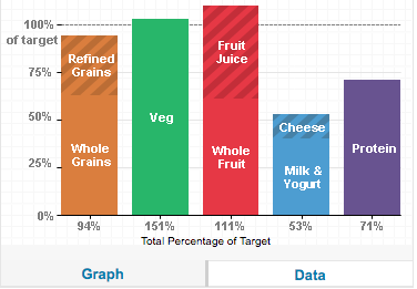 Dietary Analysis Project- Complete_Part IV (130 Points 2