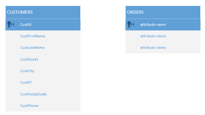 BIS 245 LAB need done within 2 hours 10