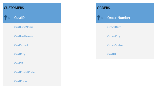 BIS 245 LAB need done within 2 hours 11