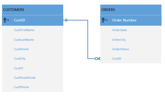 BIS 245 LAB need done within 2 hours 12