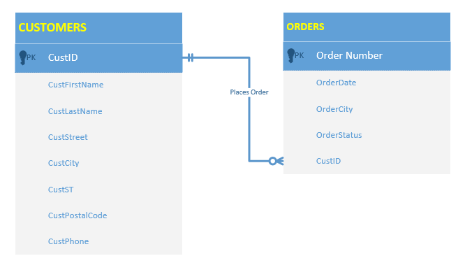BIS 245 LAB need done within 2 hours 13