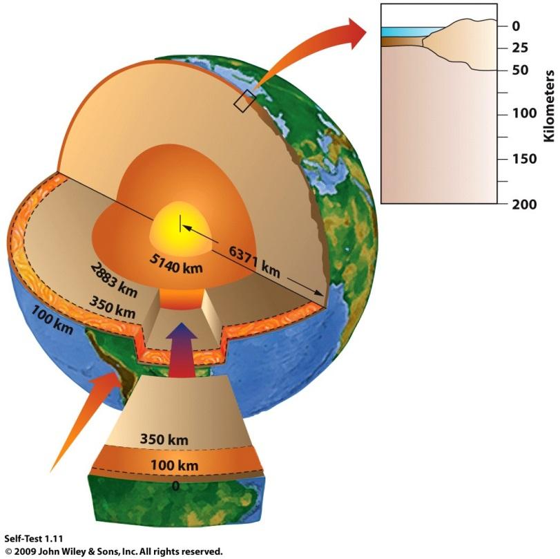 Earth and Earth Materials 1