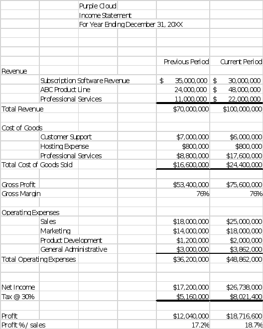 Please READ and review the details of the ENTIRE assignment. The assignment must be written professionally, scholarly, paraphrased, cited and with completed reference, APA format, and MUST include eve 3