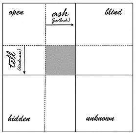 Reply 100 words to student Shant 250 word forum post class 441:This week we look at the topic of continuous process improvement.  Continuous process improvement is a strategy that is proven that offe 2