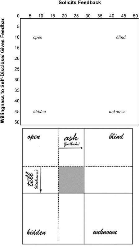 TASK: Select ONE of the three options below and address the question(s) listed.  Clearly label your choice: sodium, caffeine or water.1. SodiumGo to the web-site Science Daily https://www.sciencedail 5
