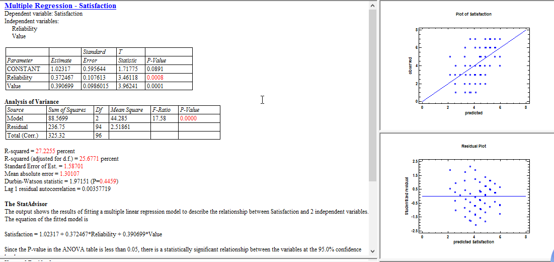 only claim lesson if you have experience with statgraphics  3