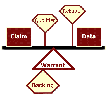 Can Someone complete Claim of Value Essay 1