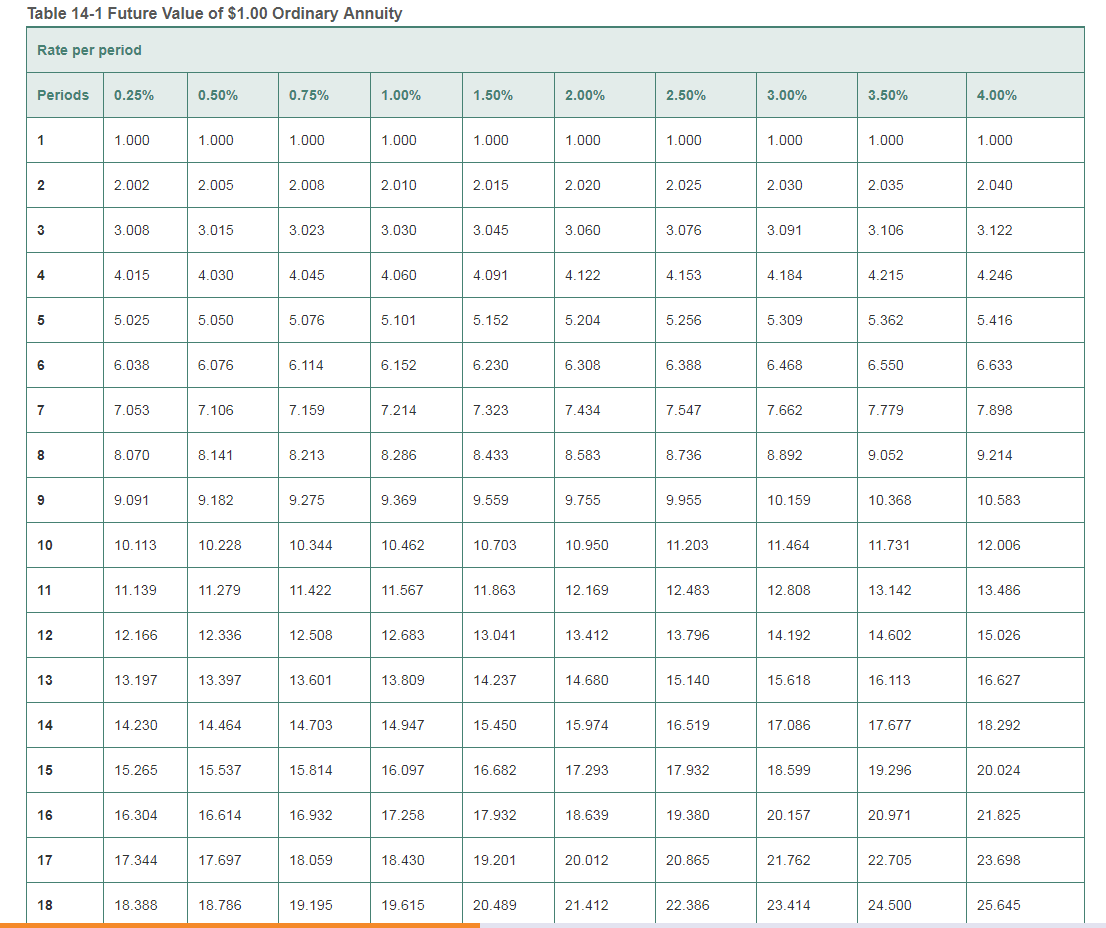 QRB/501 Week 5 Individual Assignment 4