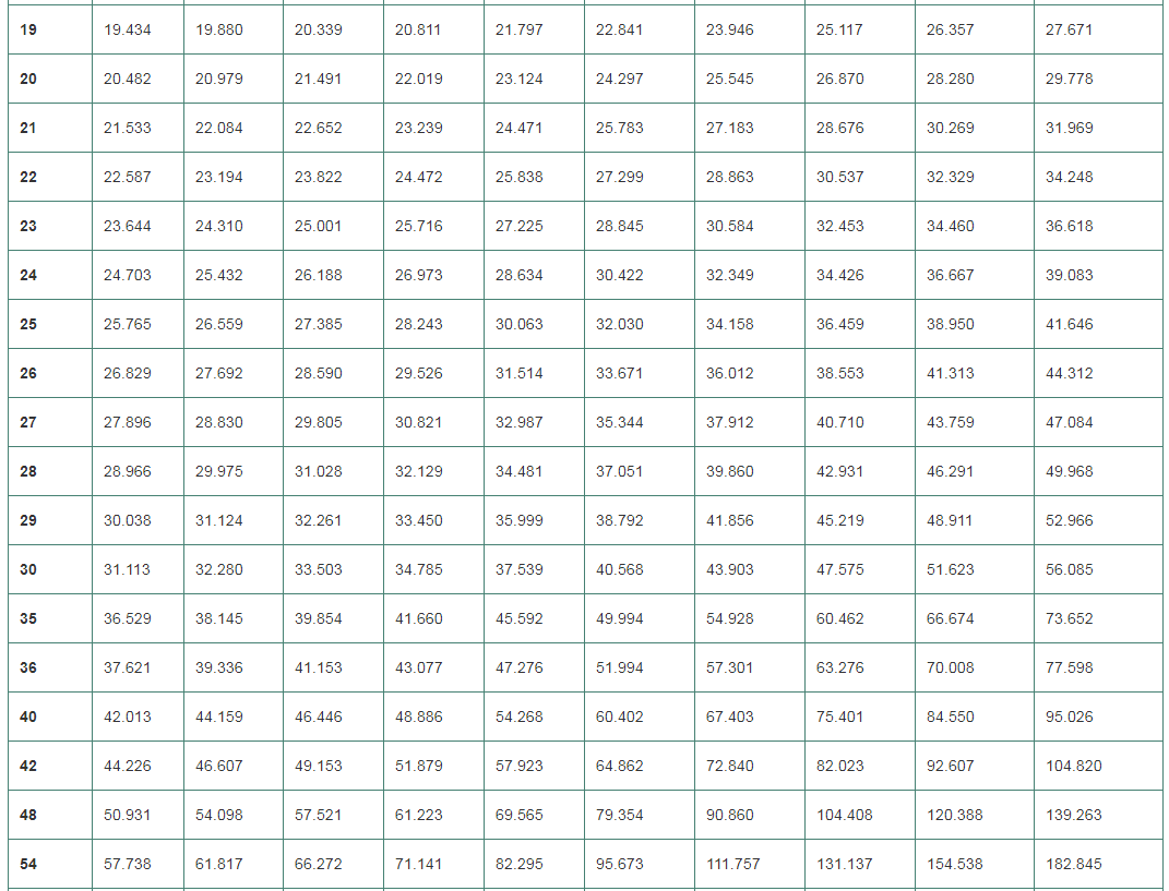 QRB/501 Week 5 Individual Assignment 5