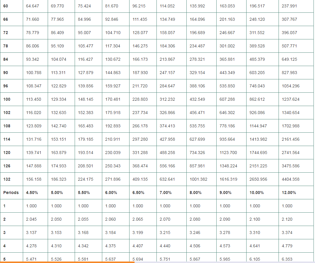 QRB/501 Week 5 Individual Assignment 6