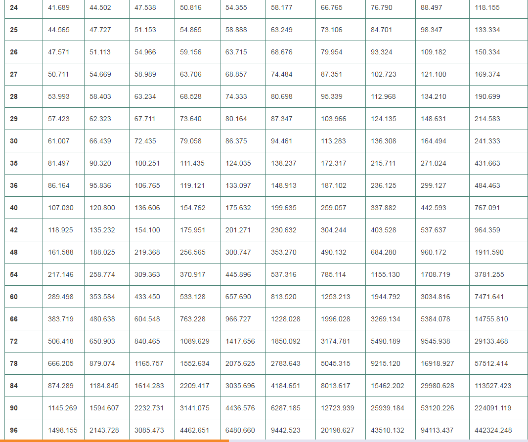 QRB/501 Week 5 Individual Assignment 8