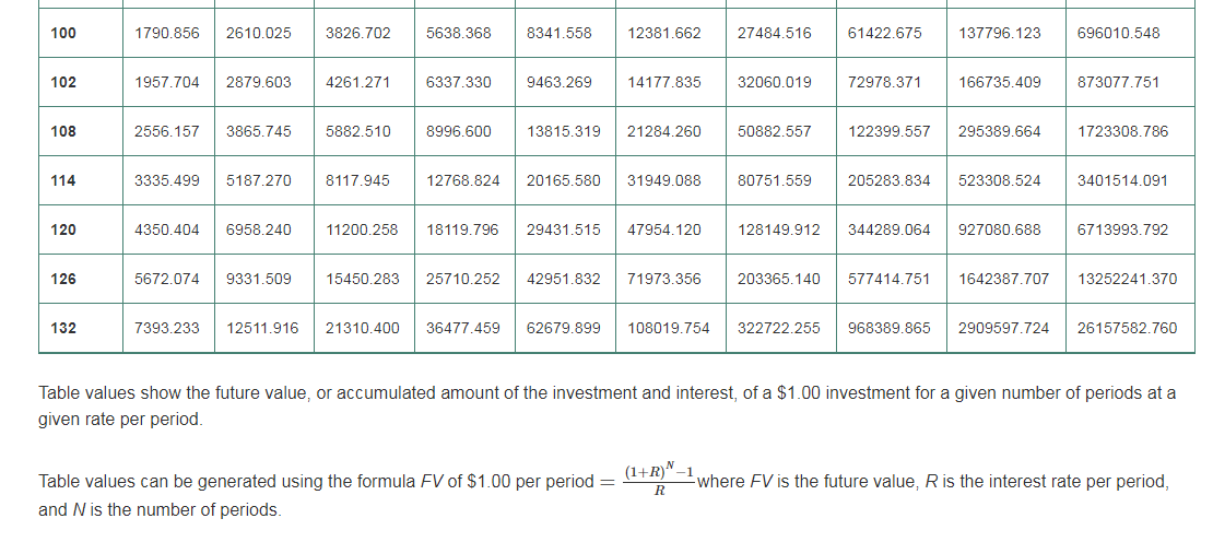 QRB/501 Week 5 Individual Assignment 9