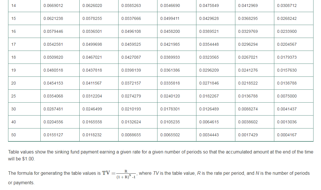 QRB/501 Week 5 Individual Assignment 21