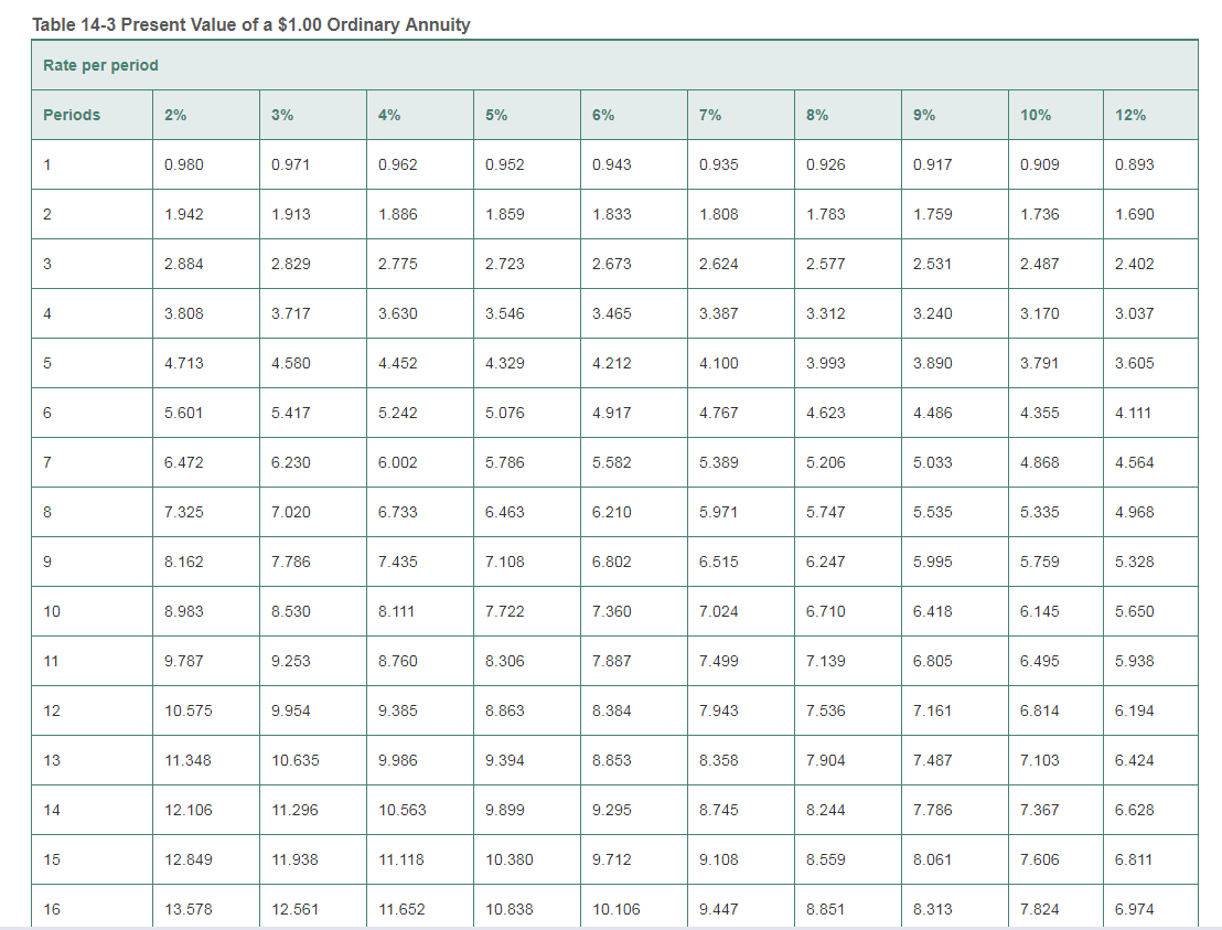QRB/501 Week 5 Individual Assignment 23