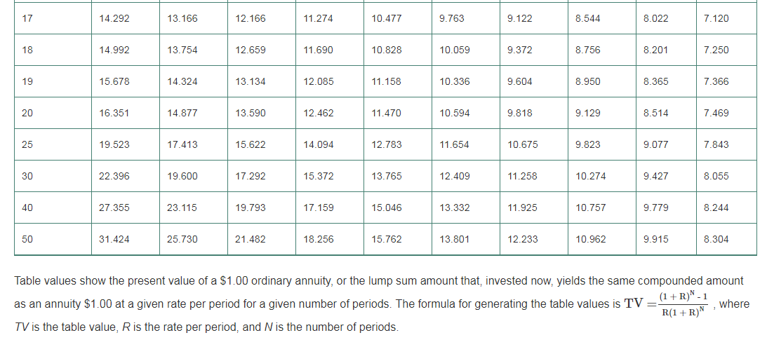 QRB/501 Week 5 Individual Assignment 24