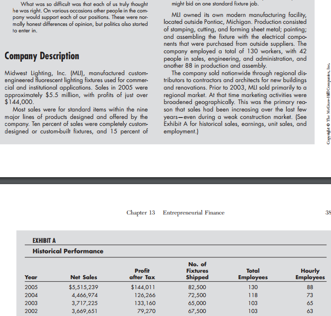 Midwest Lighting, Inc Case study 2