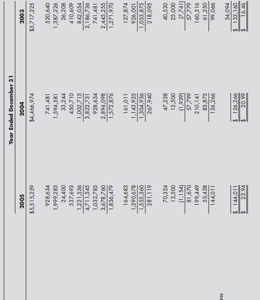 Midwest Lighting, Inc Case study 8