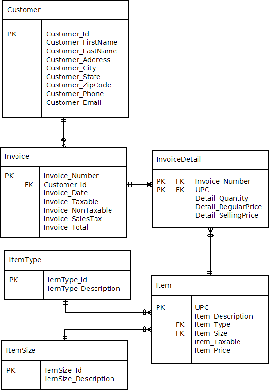 database multiple questions 3