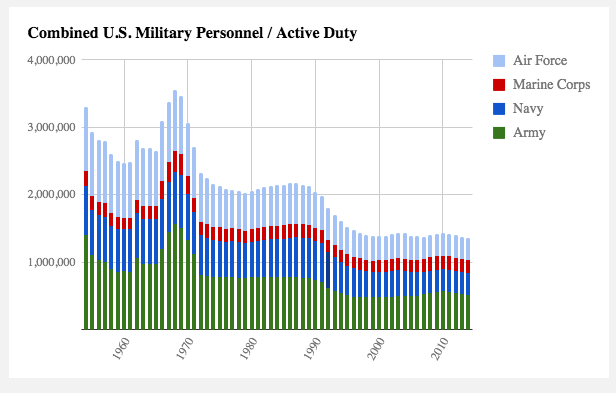 Week 2 Discussion Responses - Econ 1