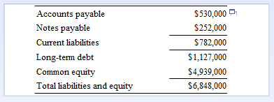 Financial Management 3301 Unit V Assignment 2