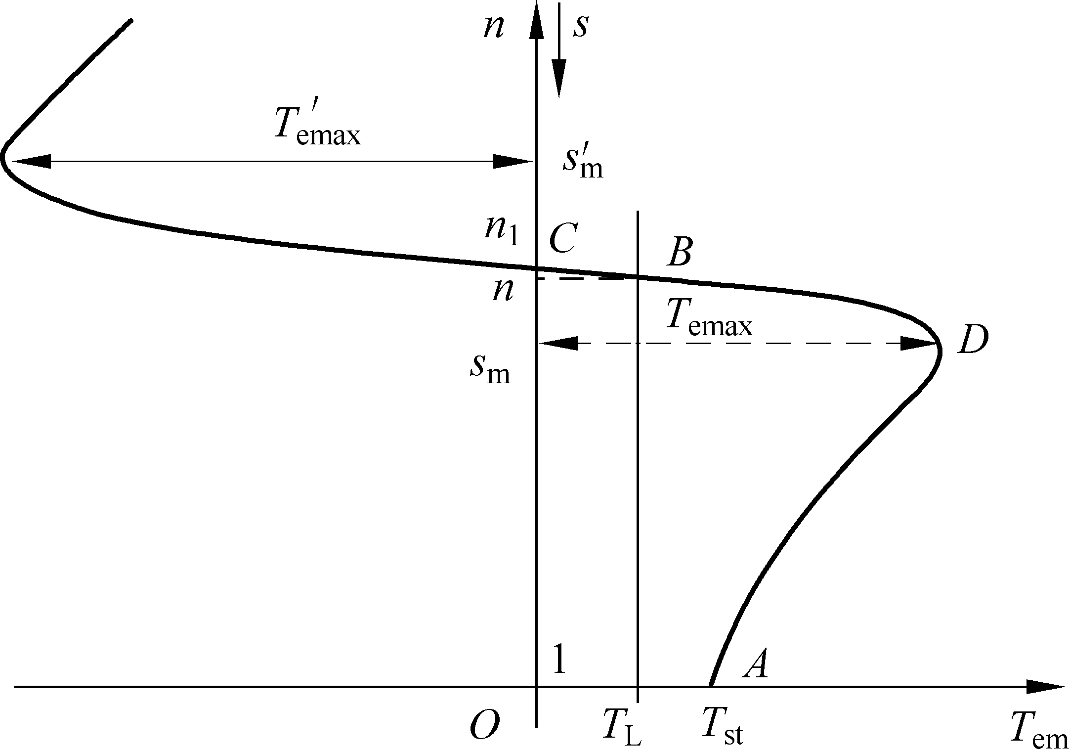 How do I apply the equations in the 3 questions? 1