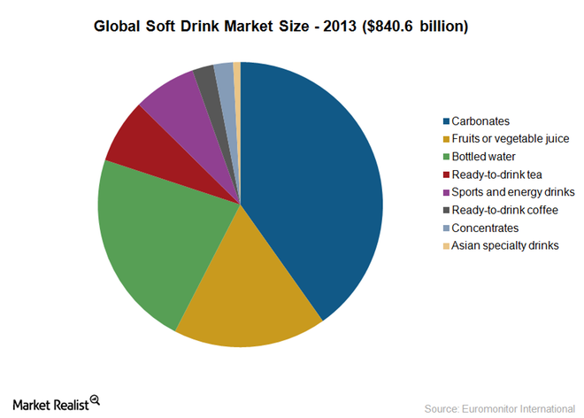 BUS 599 Discuss question 3