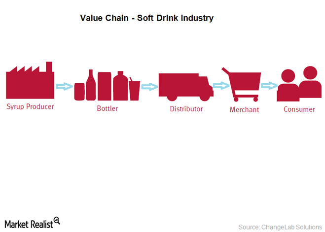 BUS 599 Discuss question 5