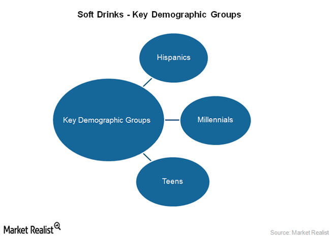 BUS 599 Discuss question 7