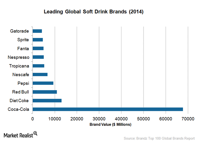 BUS 599 Discuss question 8