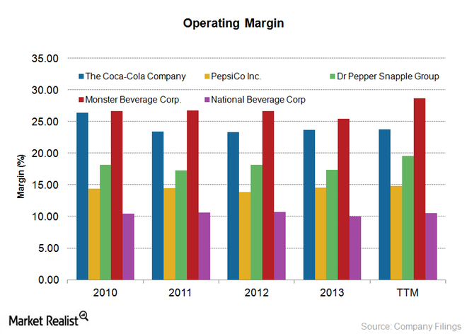 BUS 599 Discuss question 12