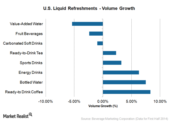 BUS 599 Discuss question 14